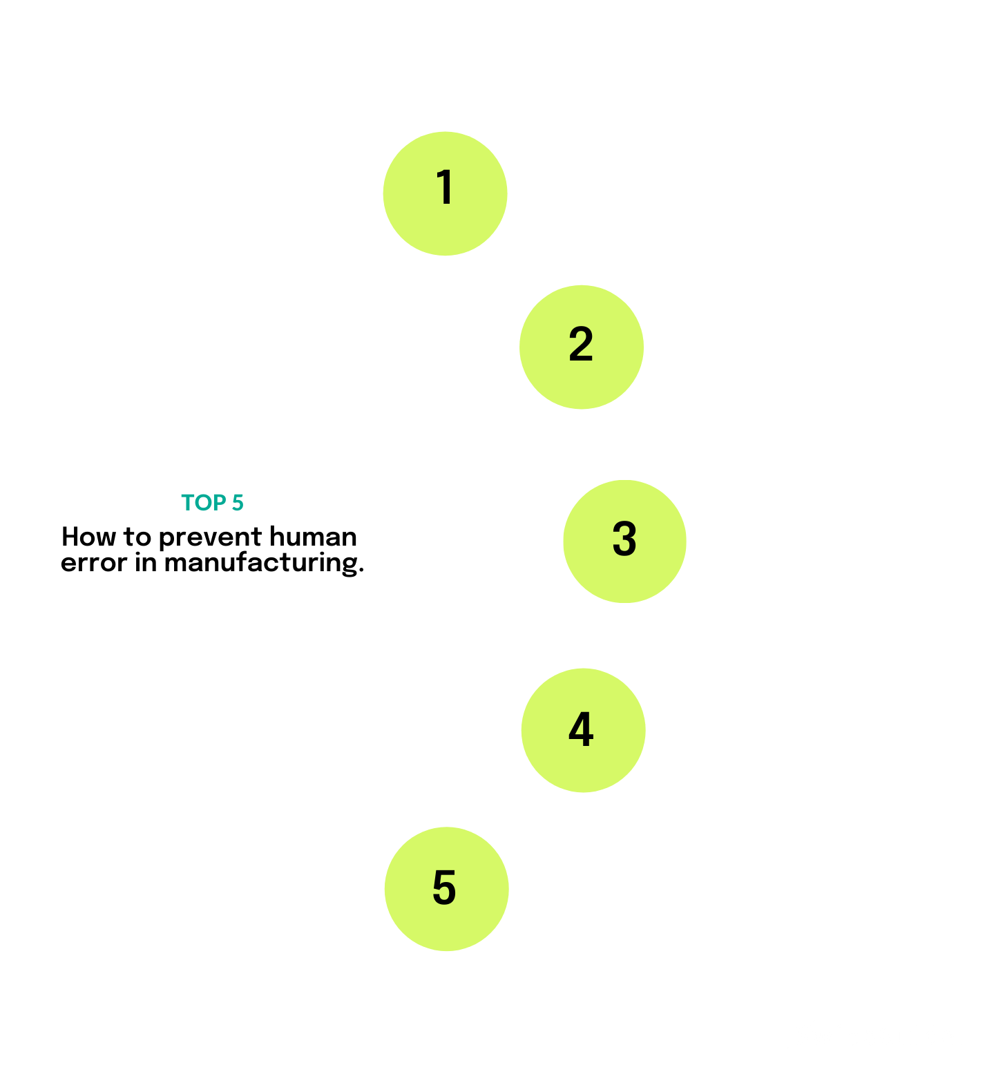 Reduce Human Error In Manufacturing = Improve Product Quality.